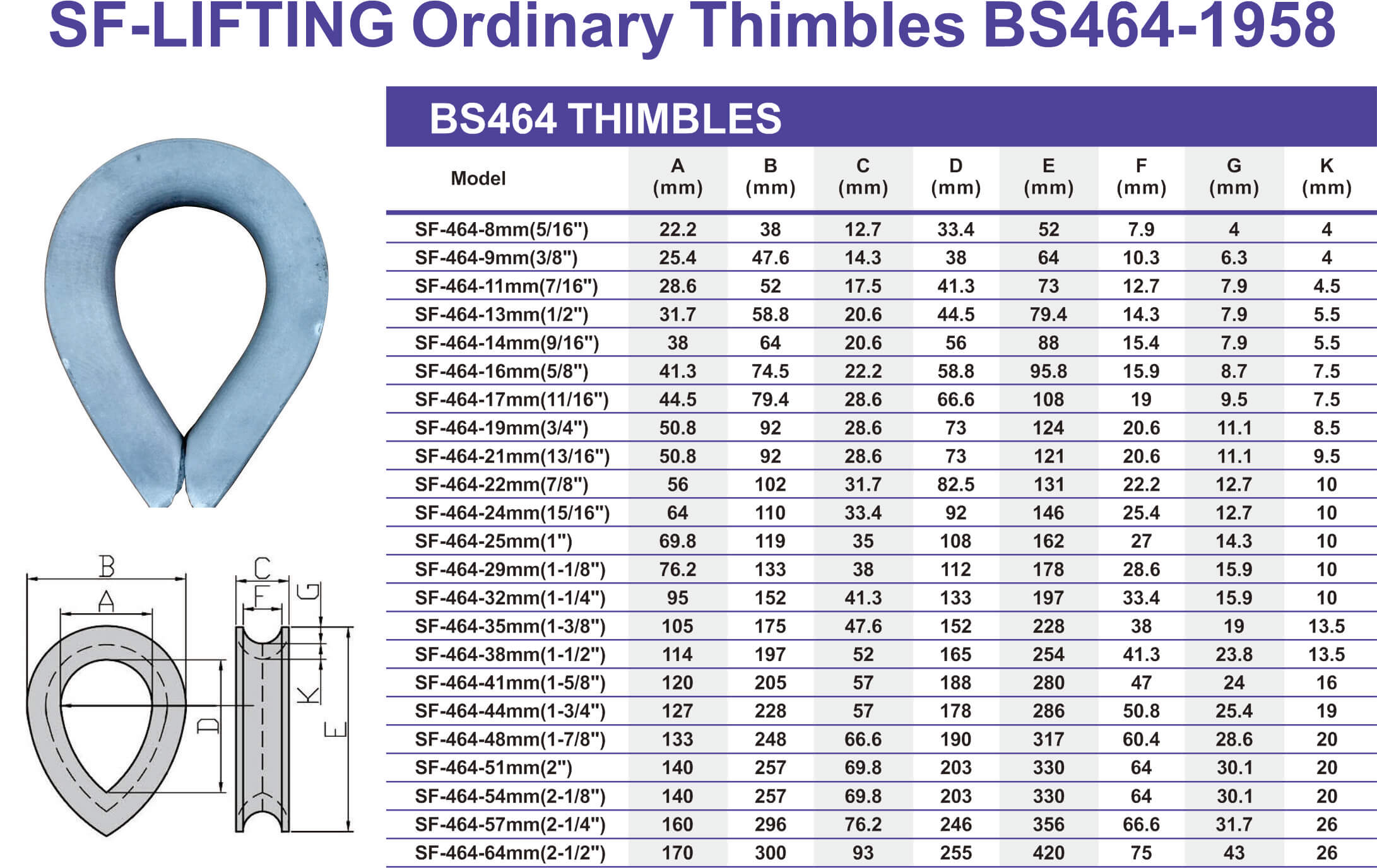 Ordinary Thimbles BS464-1958 for heavy-duty rigging and wire rope protection