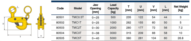 CDE PLATE CLAMP WITH SAFETY LOCK
