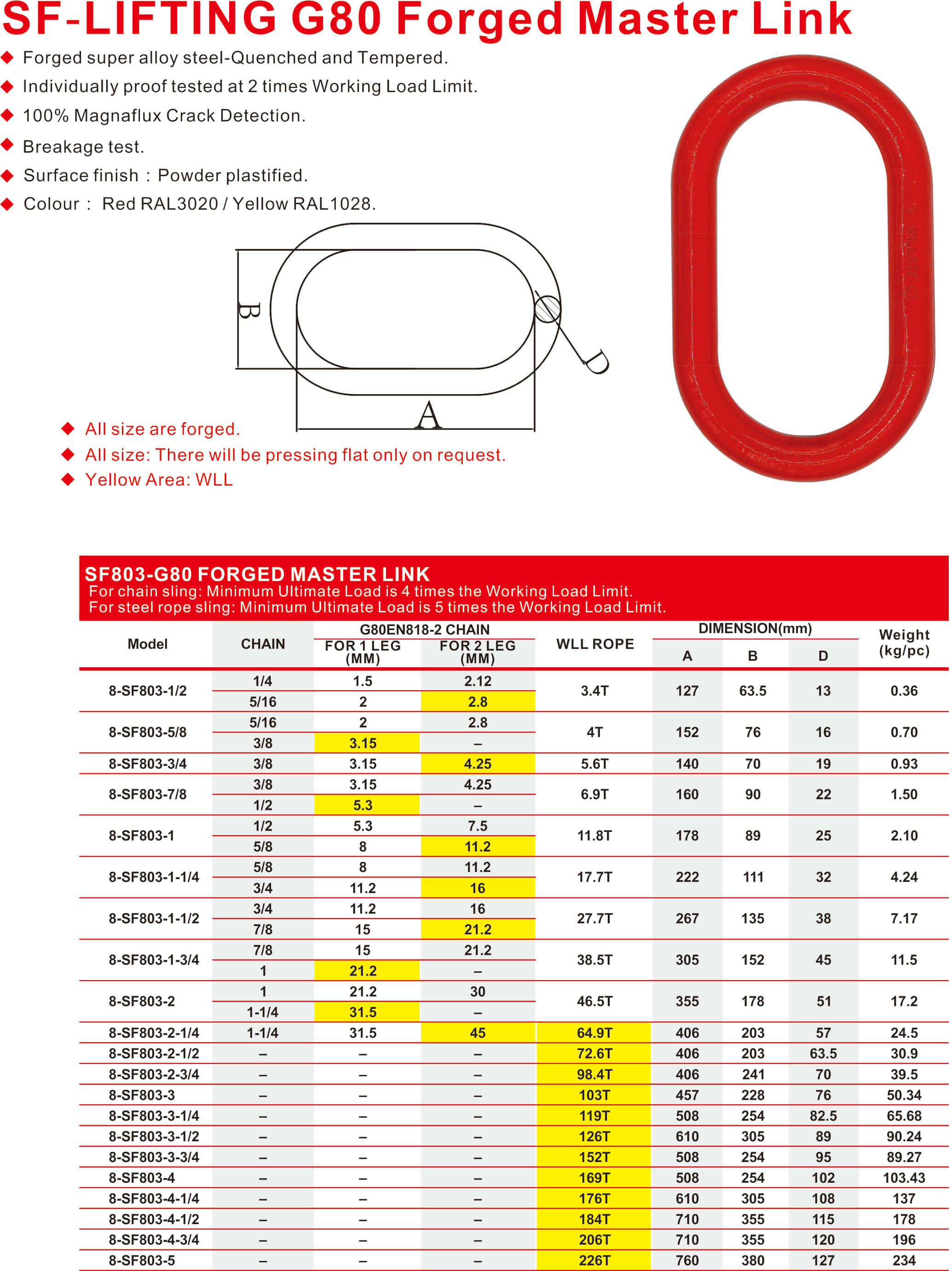 SF803-G80 Forged Master Link-2