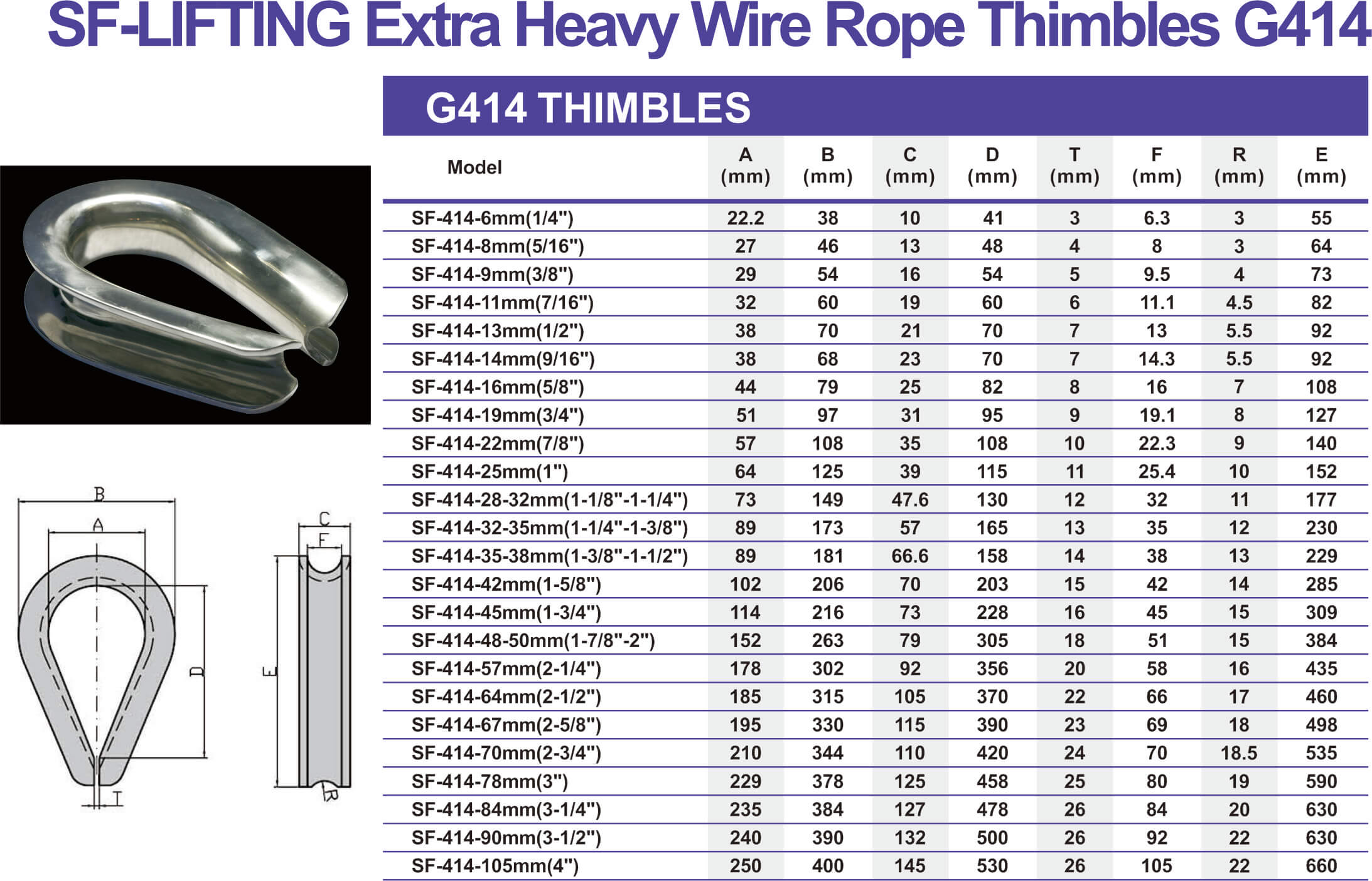 Extra Heavy Wire Rope Thimbles G414-2