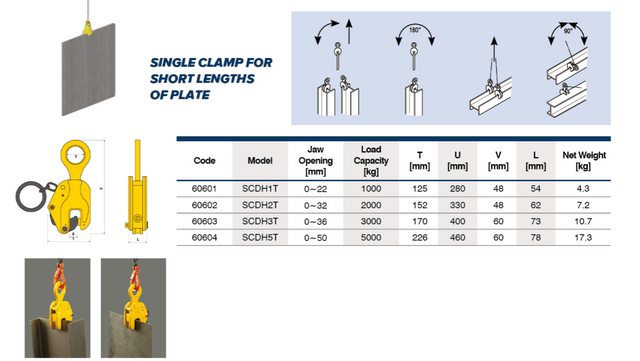 SCDH Standard plate clamp with safety lock