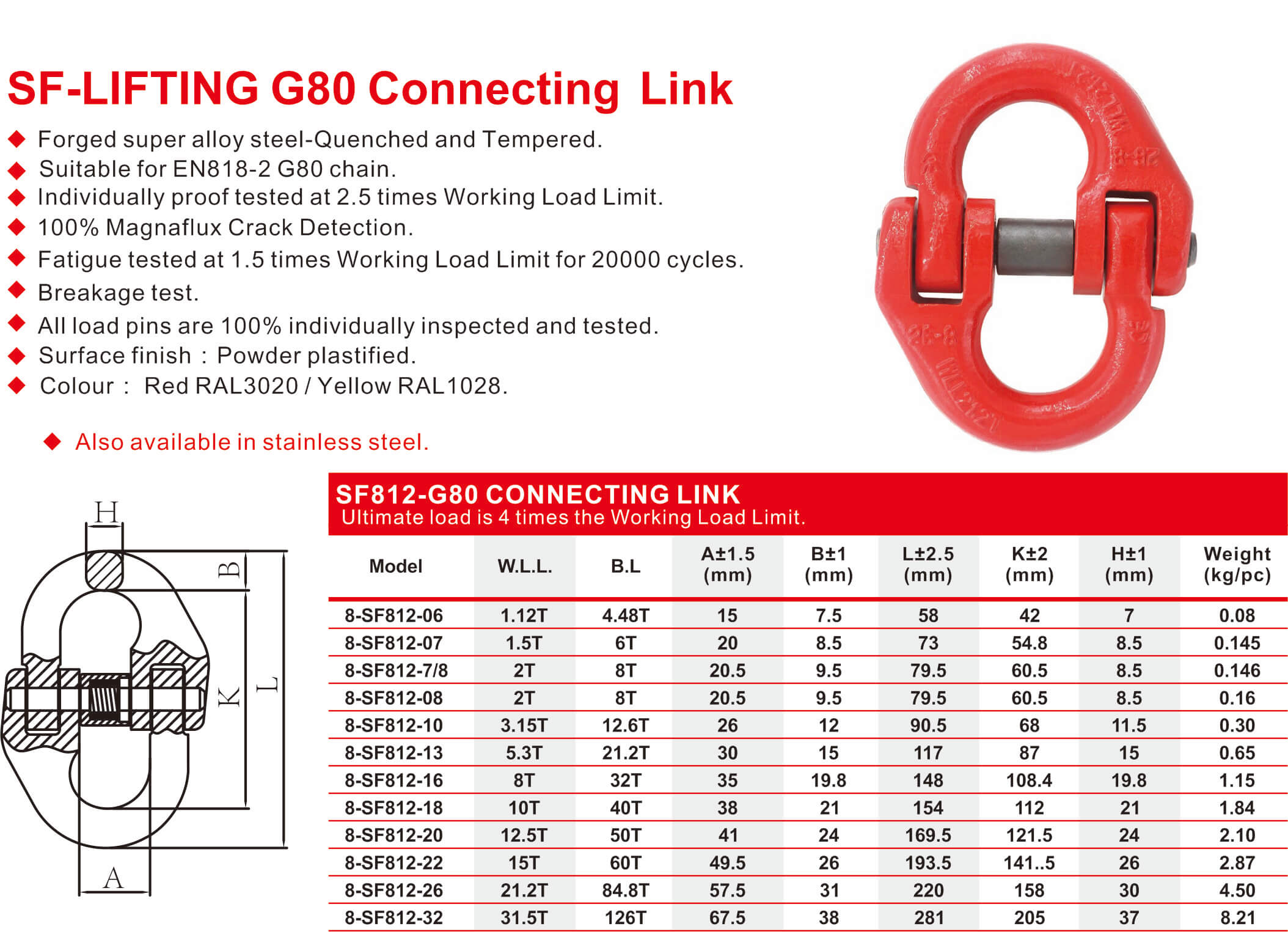 SF812-G80 Connecting Link-2