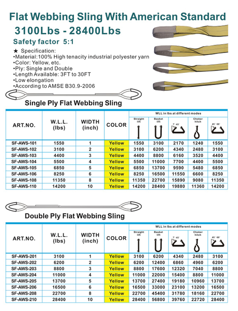 Flat Webbing Sling With American Standard