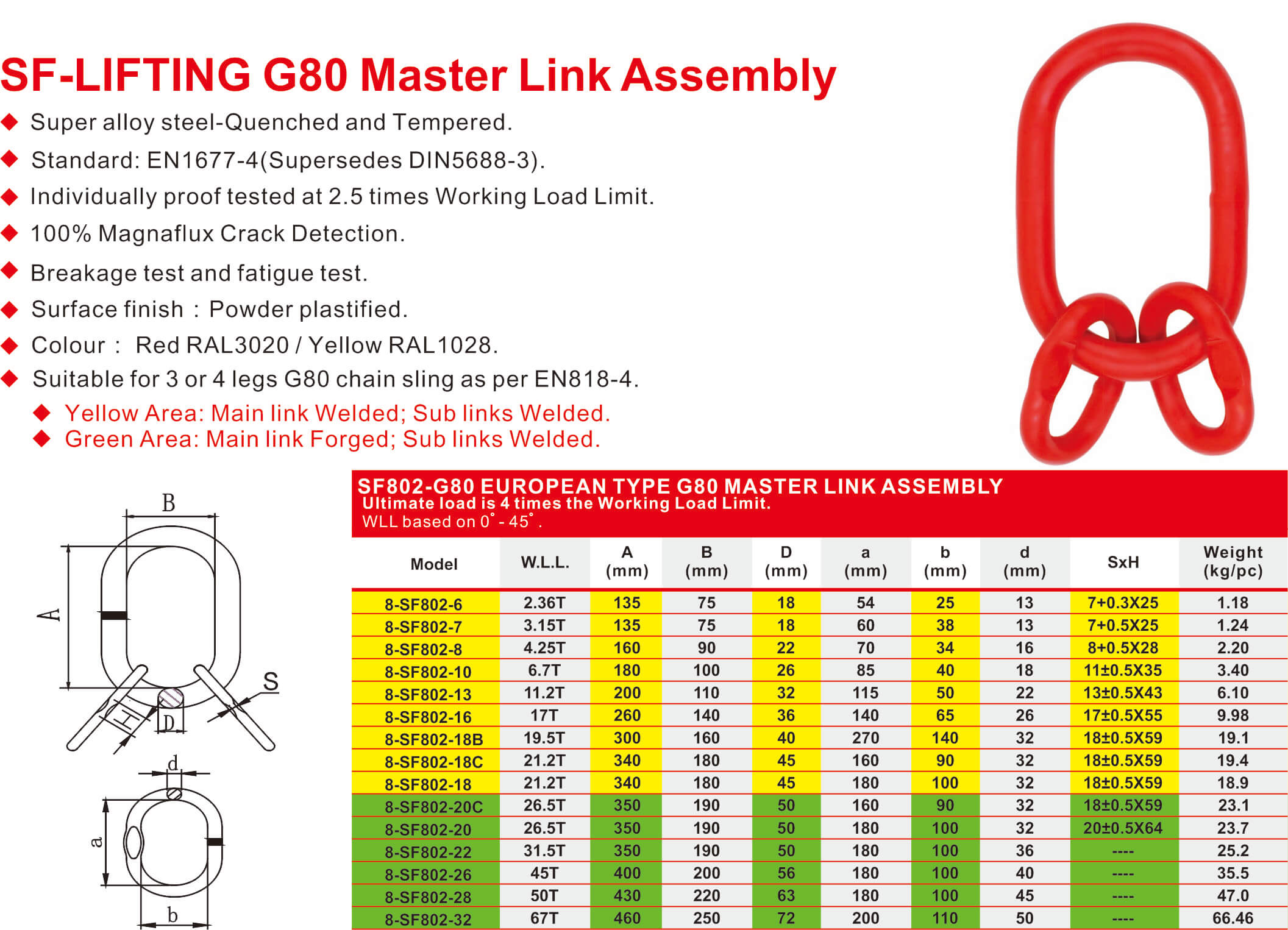 SF802-G80 Master Link Assembly-2