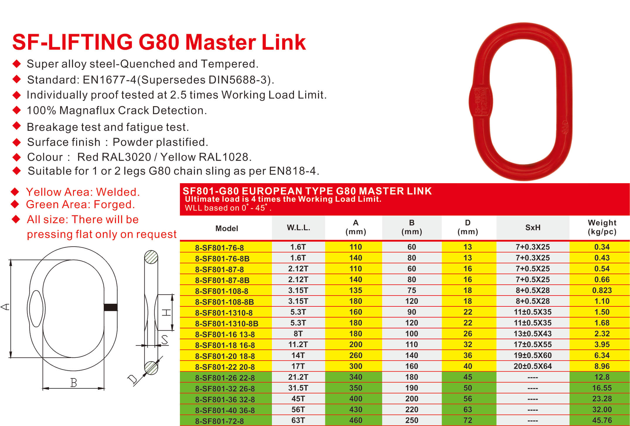 SF801-G80 Master Link-2