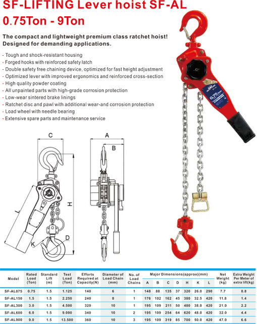 0.75Ton - 9Ton Manual Lever Hoist