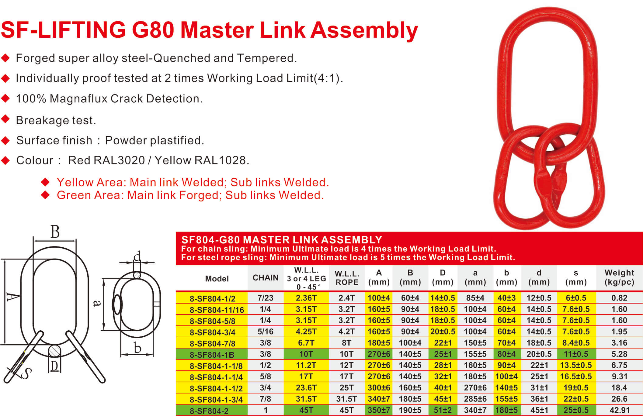 SF804-G80 Master Link Assembly-2
