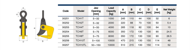 TCH Industry standard horizontal plate clamps