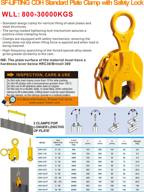 CDH Standard Plate Clamp with Safety Lock