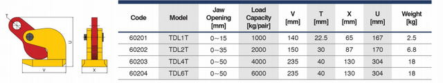 HPC Horizontal plate clamp