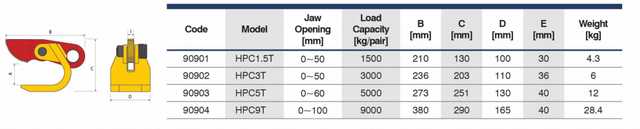 HPC Horizontal plate clamp