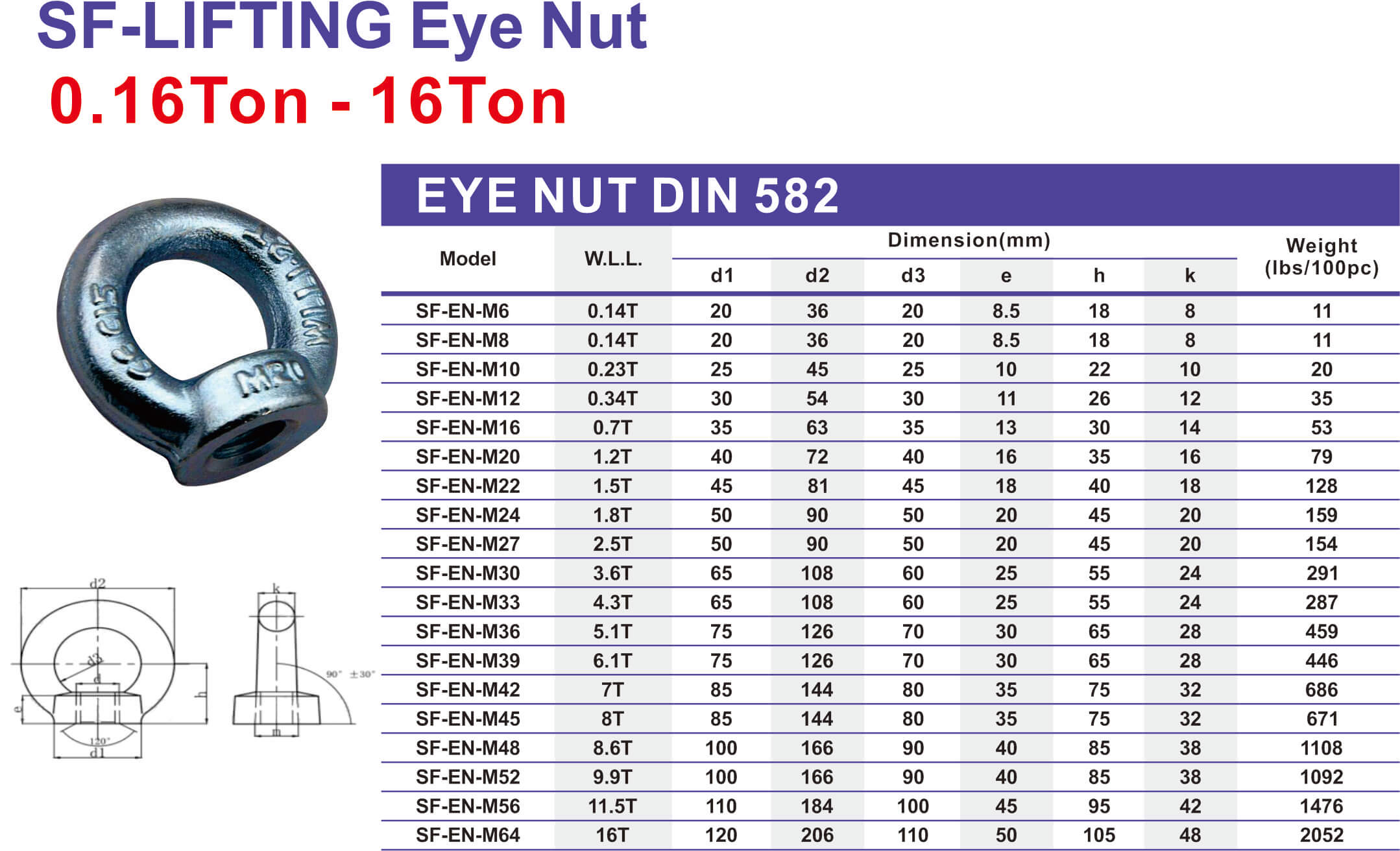 Eye Nut-2