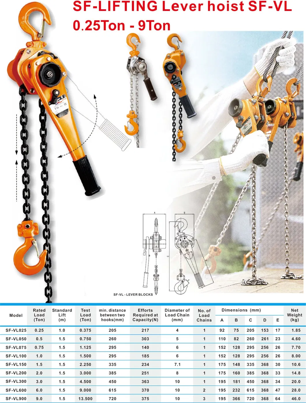 Industrial grade ratchet lever hoist showing double safety free chaining device and ergonomic handle