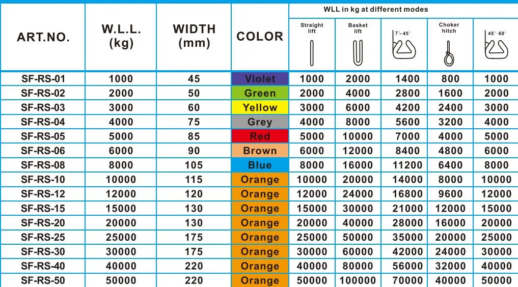 Heavy Duty Yellow Strap Endless Round Webbing Sling for Industrial Lifting