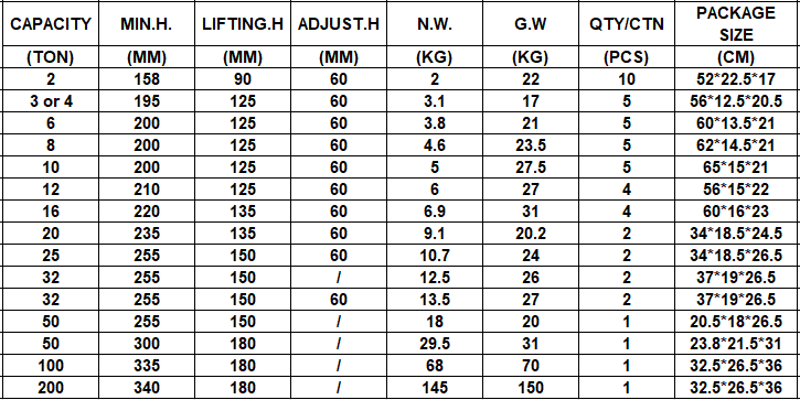 Detailed components and accessories for heavy duty lifting applications