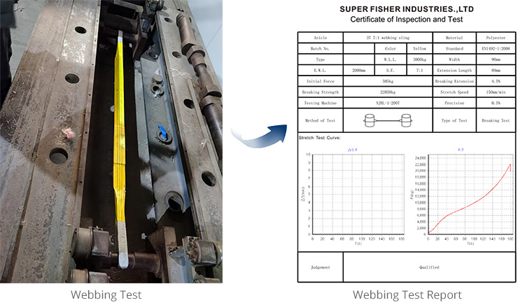 Webbing Test