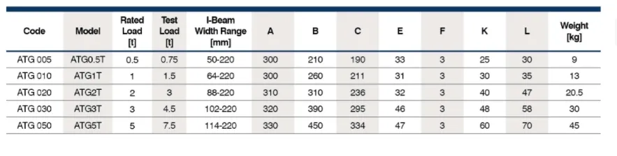 Technical specification chart and dimensional data for the ATG Series Manual Hand Chain Trolley