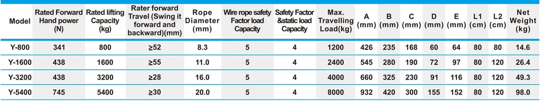 3200kgs Wire Rope Pulling Hoist showing tandem lever design and flat bottom surface