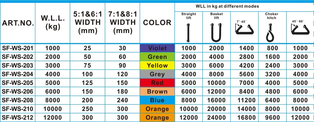 Detailed Specifications Chart for Polyester Flat Lifting Webbing Sling