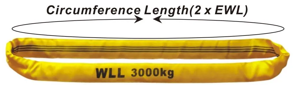 Close-up of Woven Tonnage Stripes and Color Coding on Round Sling