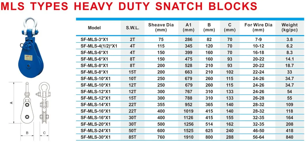 Specification data sheet for MLS type heavy duty snatch block 2 to 85 ton