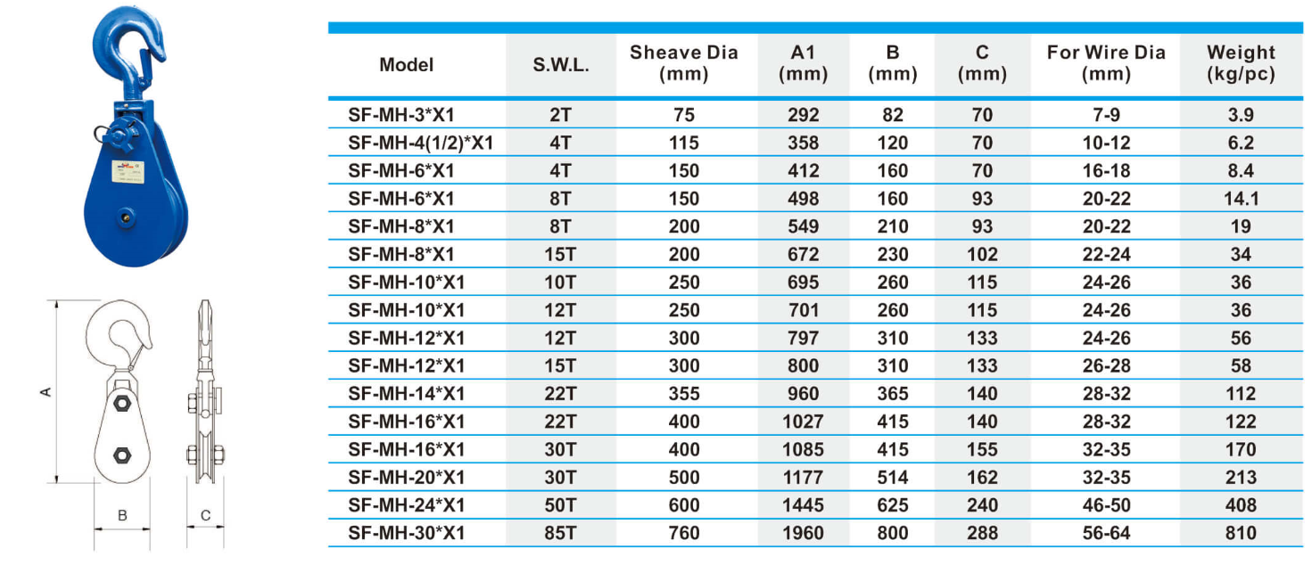 Heavy duty snatch block application and structural dimensions overview