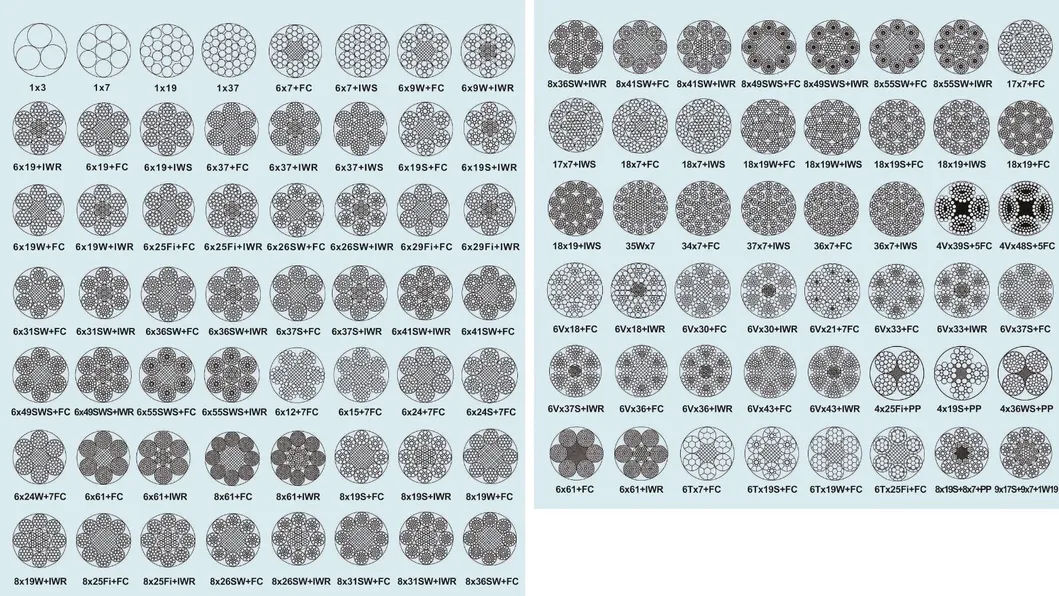 Cross Section Diagram of 6X36 IWRC Galvanized Steel Wire Rope Strand